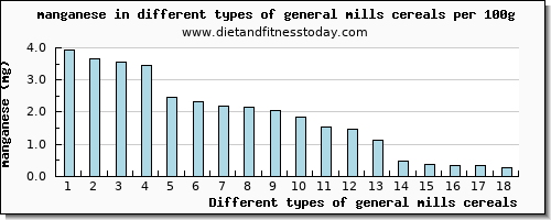 general mills cereals manganese per 100g